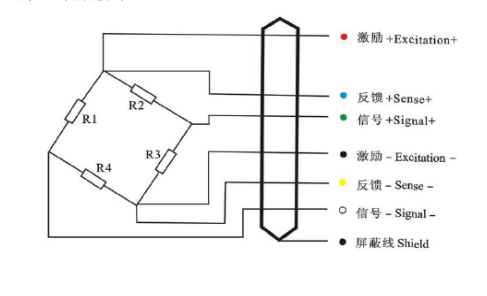 QS-D10t~50t型稱重傳感器電纜芯線色標接線法