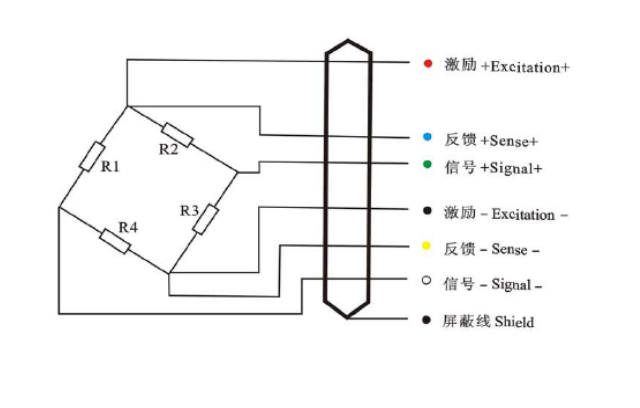 電纜芯線色標(biāo)接線法