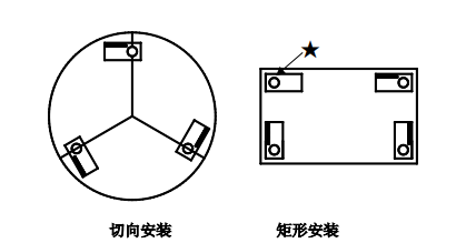 ZSF靜動態(tài)稱重模塊安裝
