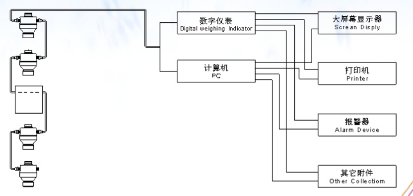 ZSW-D型G稱重傳感器稱重系統(tǒng)方案示意圖