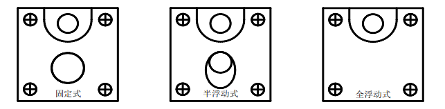 SB靜載稱重模塊模塊分類