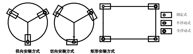 SB靜載稱重模塊安裝方式