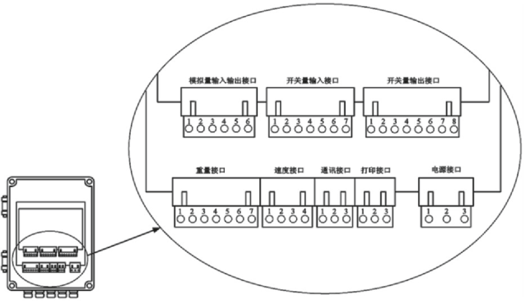 LC-200-B（壁掛式）接線端子布局