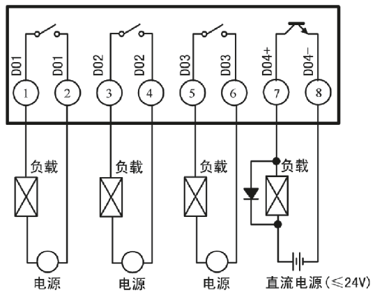 開關(guān)量輸出接口的連接