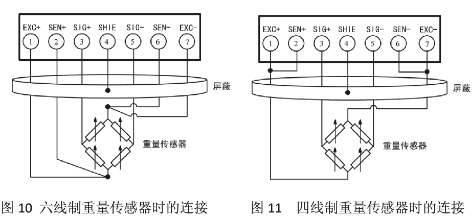 重量接口的連接模擬方式