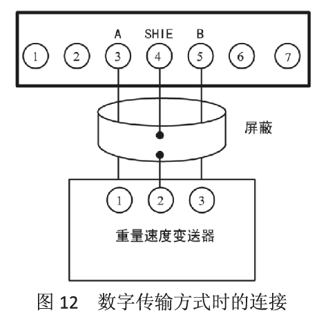 重量接口的連接數(shù)字方式