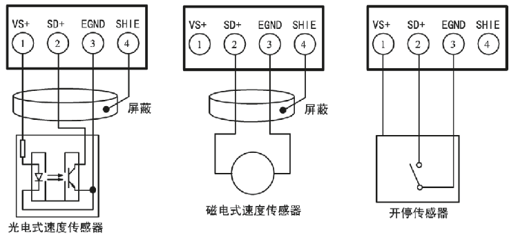 速度接口的連接