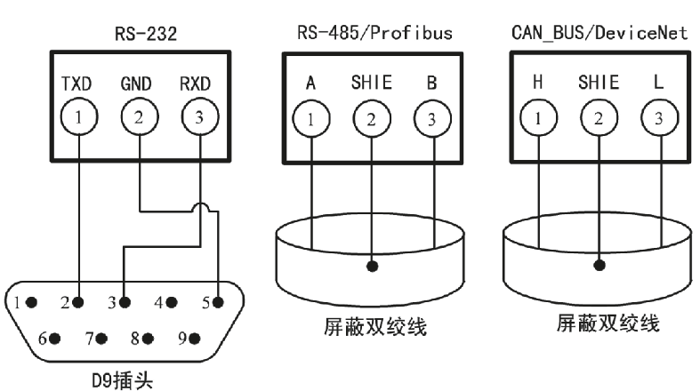 通訊接口的連接