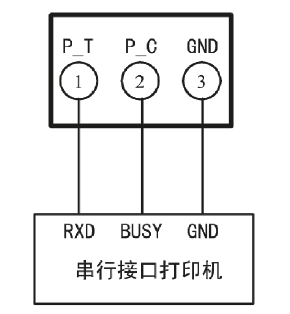 打印機(jī)接口的連接