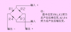 電阻應(yīng)變式傳感器的基本定義及工作原理